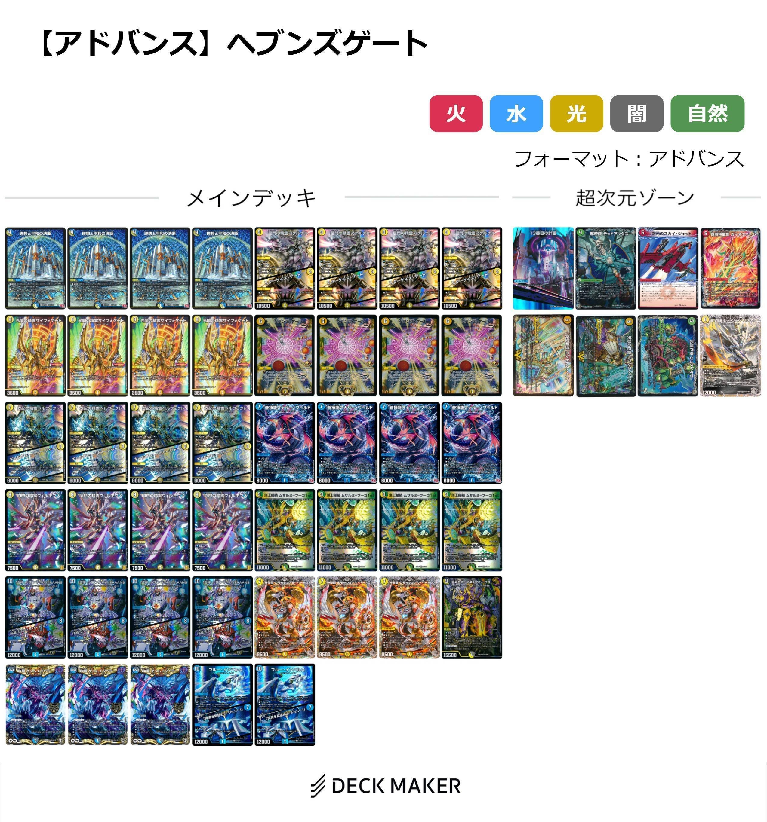 デュエマ　ドラゴンデッキ　アドバンス アドバンス環境デッキ解説(2024年10月)｜すばる