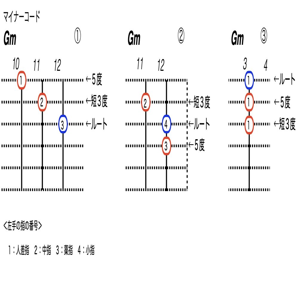 指板で理解する ギタリストのための超簡単音楽理論＜コード編２＞｜長谷川サトシ