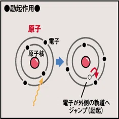 マックス・ボルンの1926年6月論文を読んでみよう（その4）｜KKさん