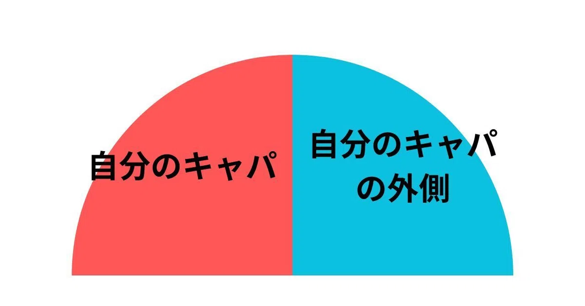 不平不満・愚痴・泣き言・悪口・文句を聞いてたら…｜noteさん