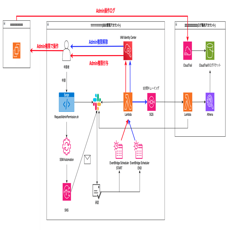 mdm様❣️専用ページ PowerShell Core 6.1で導入されるMarkdown関連機能について - しばた