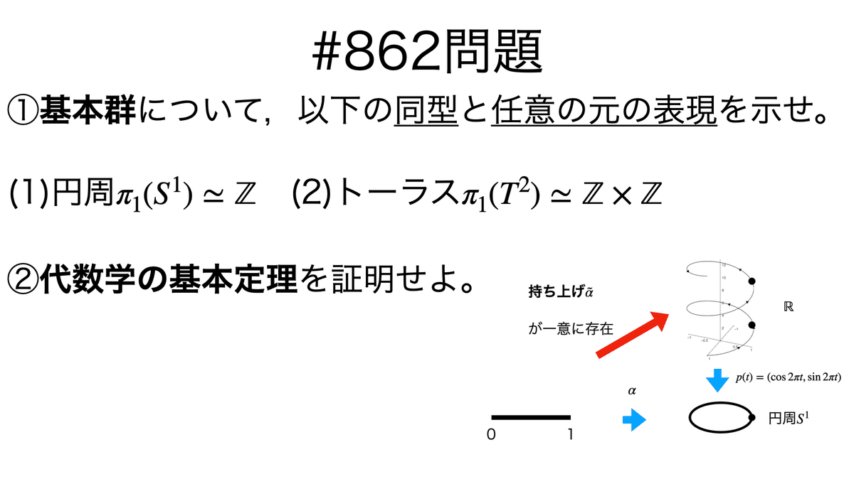 書記が数学やるだけ#862 円周・トーラスの基本群｜Writer_Rinka