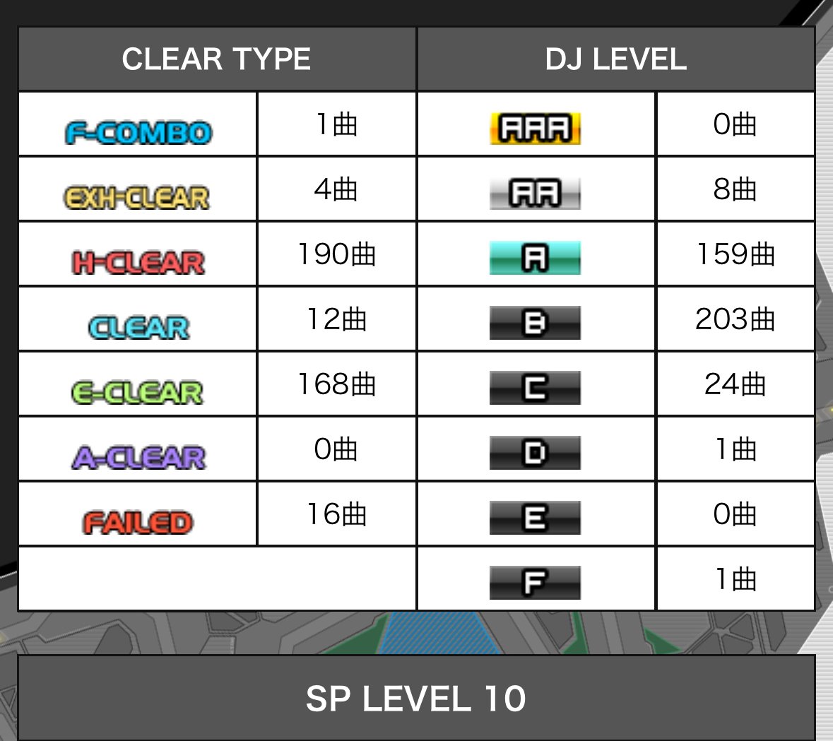 IIDX】EPOLIS振り返り｜ゆーり