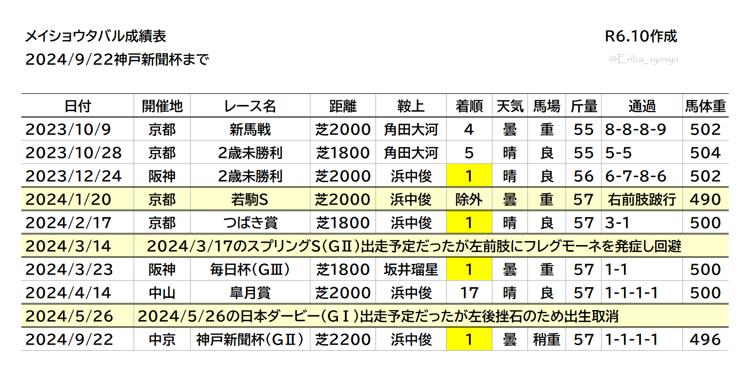 2024神戸新聞杯メイショウタバル紹介【ゴールドシップ産駒 2024神戸新聞杯メイショウタバル紹介【ゴールドシップ産駒