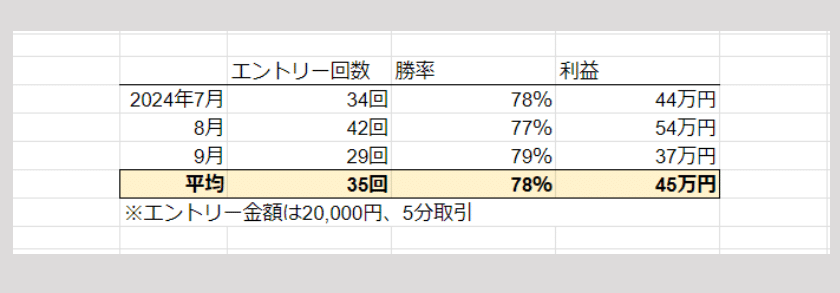 画像01：Educator4性能評価01