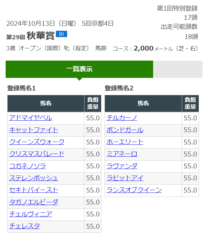 2024秋華賞ポスター｜日本サイン競馬会