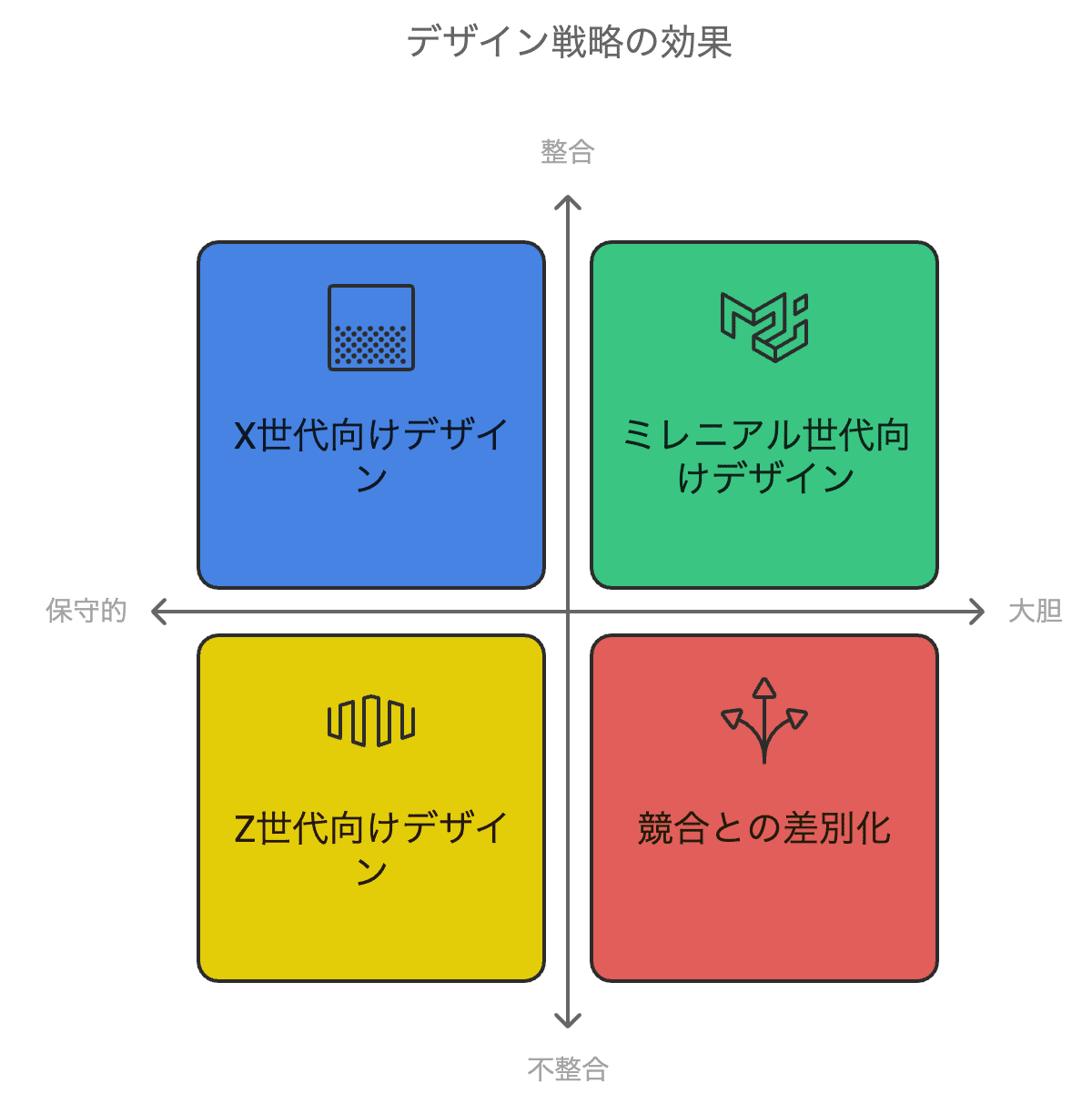 ◆確認用◆Pinterestビジネス講座 Pinterestビジネス講座 | 井出 一誠, 左納 健大, 黒沼 透, 熊坂