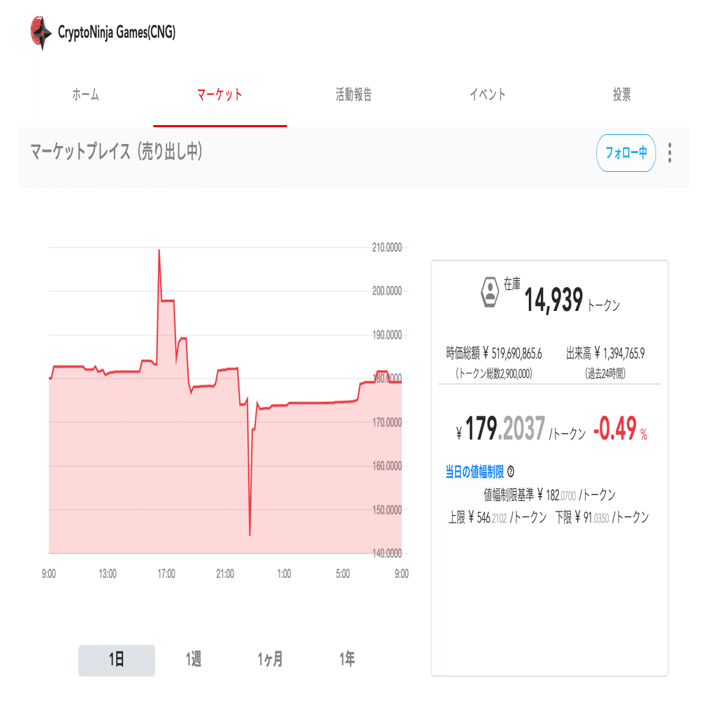 ぶっちゃけ、トークン価格は「虚構」だったりする話。｜イケハヤ