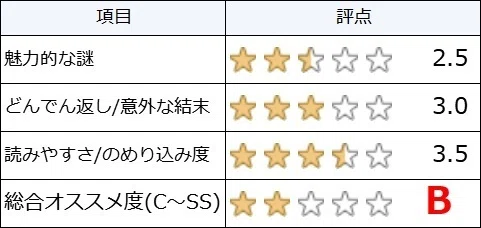 新宿鮫】舘ひろしがキャストとなりドラマ化！順番が最初のミステリを