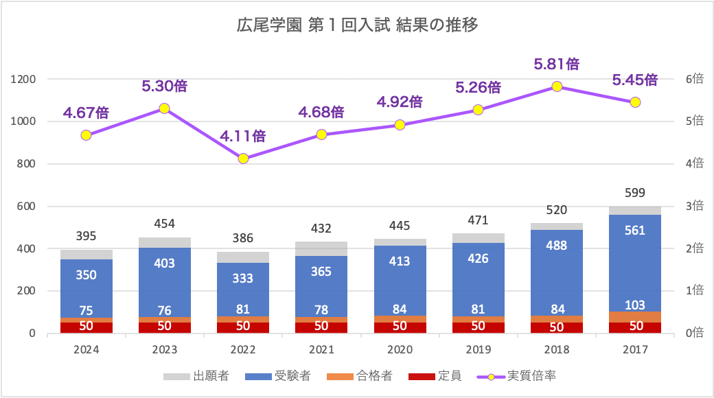 広尾学園中学入試の作戦会議｜中学受験ウォッチ