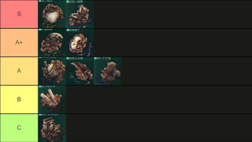 パラノマサイト】 呪詛珠最強ランキング【令和最新版】｜佐佑