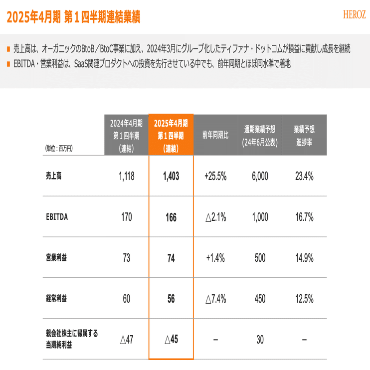 将棋AIで知られるHEROZに6期ぶりの最高益予想をもたらす3つの要素とは