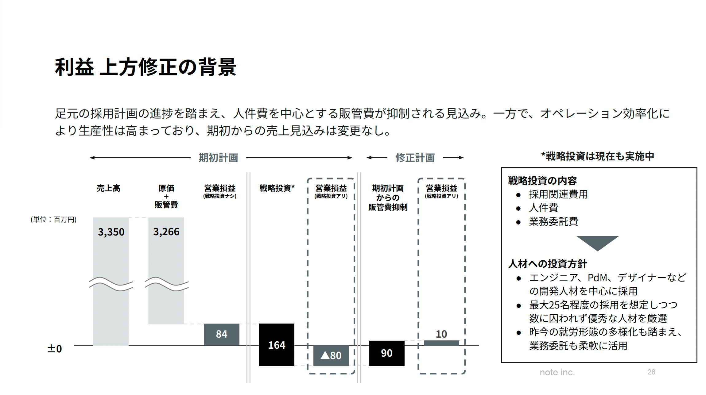 上方修正→通期黒字予想へ】2024年11月期 第3四半期決算発表しました