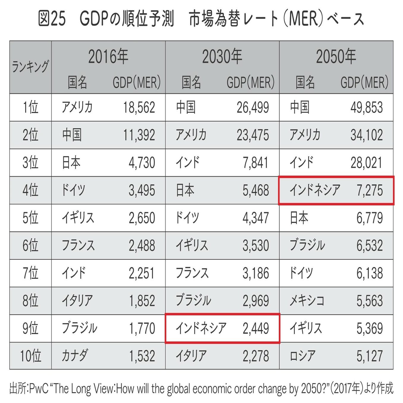 インドネシアETFのおすすめは？日本国内で購入可能な3商品を比較！｜ゆうな＠米国株