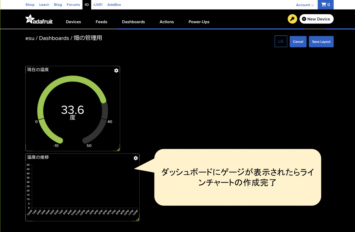 ラインチャートの追加成功を説明する画像