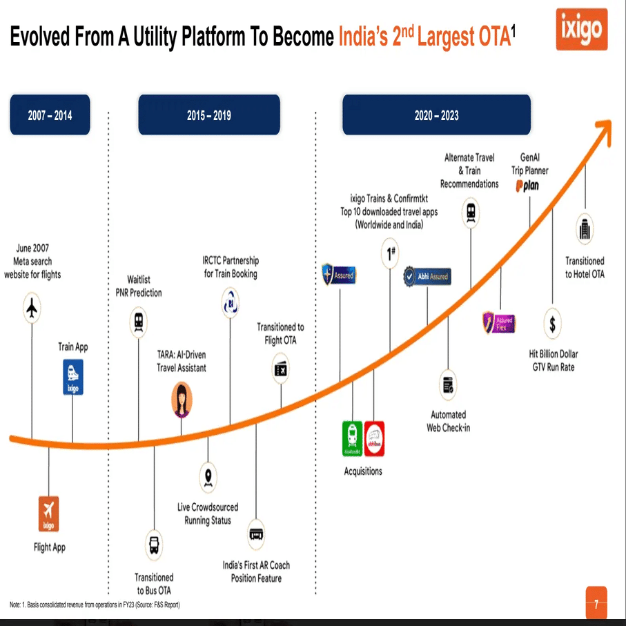 インドで使ったサービスのビジネスを分析してみる #1 旅行業界｜Atsushi Nagashima