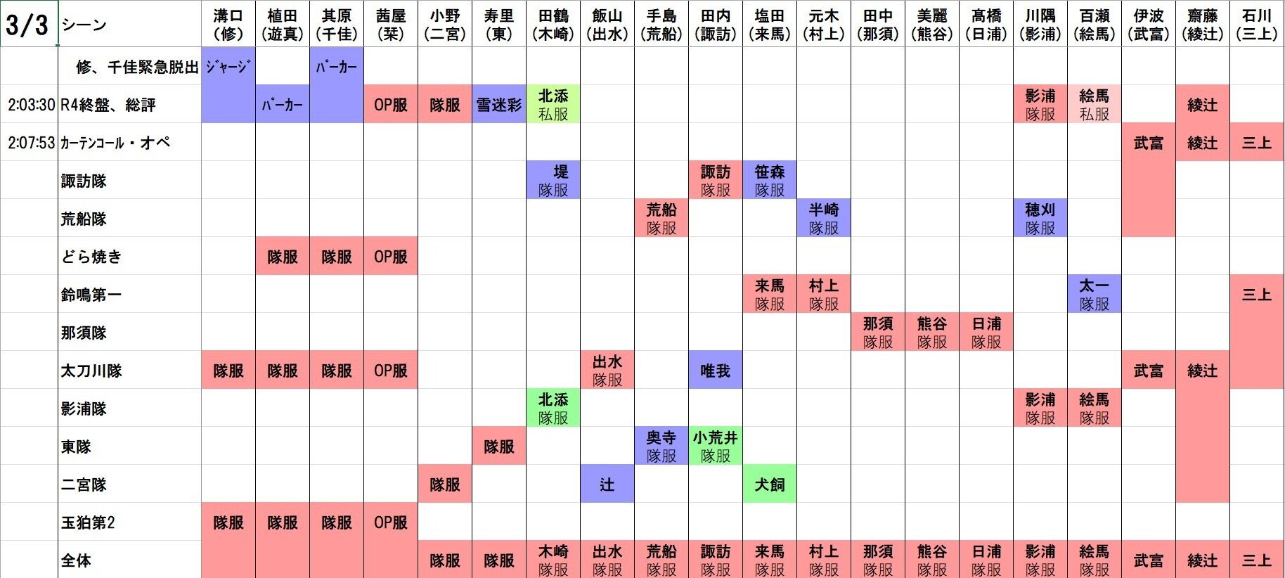 ワーステ B級ランク戦開始編 出品3点まとめ ワーステB級ランク戦開始編を終えて… | 其原有沙オフィシャル