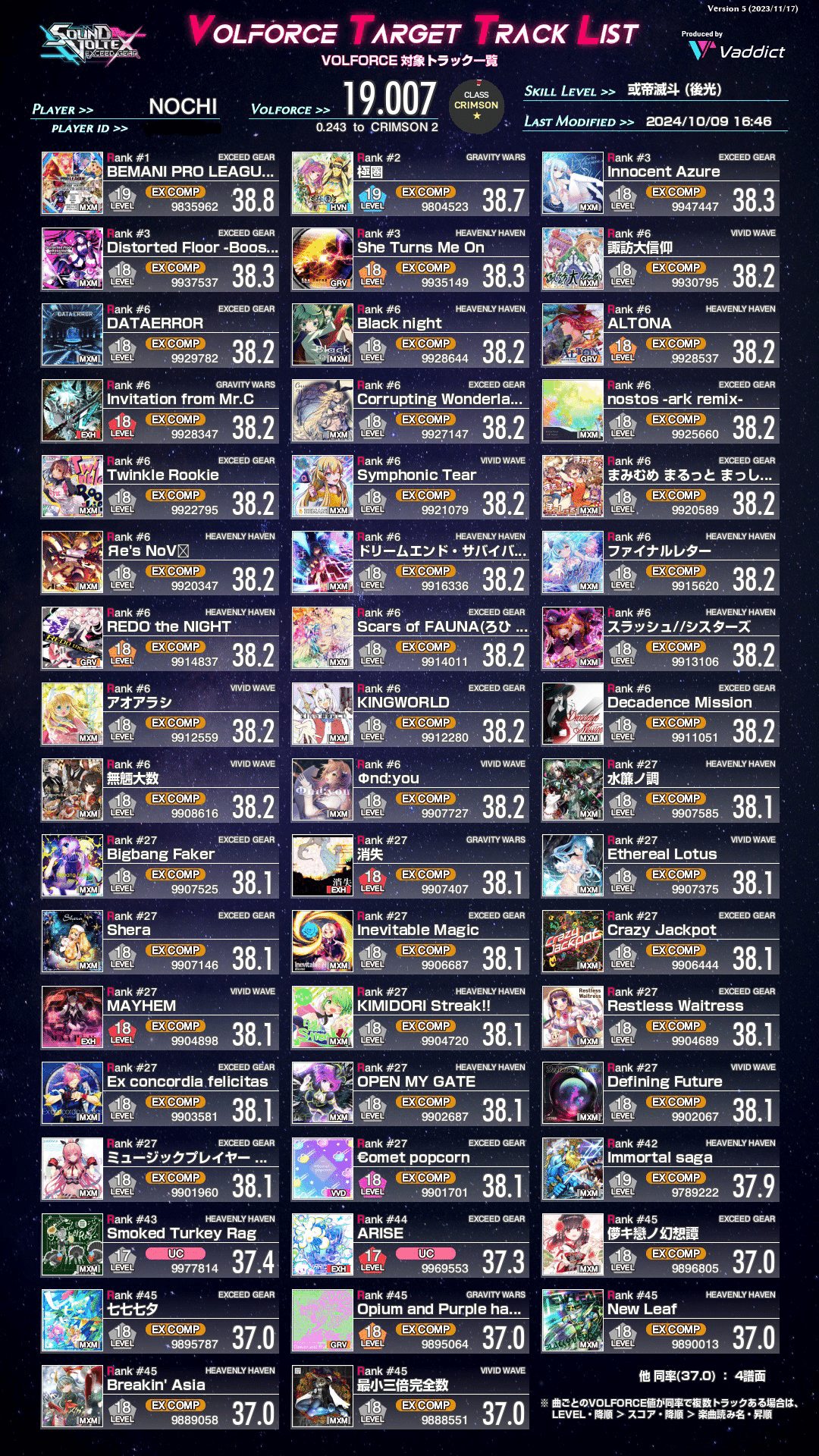 SDVX】がんばってクリムゾンになった話。｜のちさ