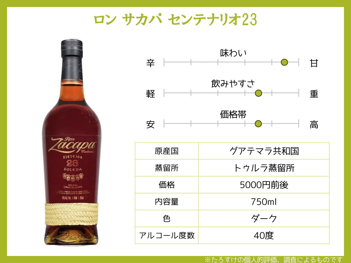 ラム酒愛好歴15年によるおすすめ銘柄 厳選8種｜たろすけ
