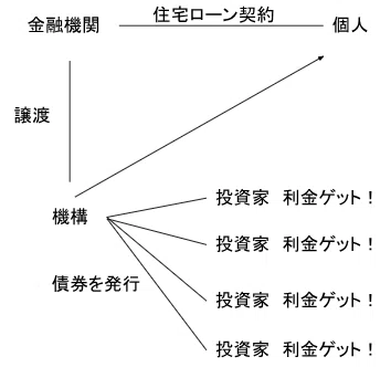 40点を目指す講義NO.4 住宅金融支援機構法｜榊原尚之（弁護士法人 