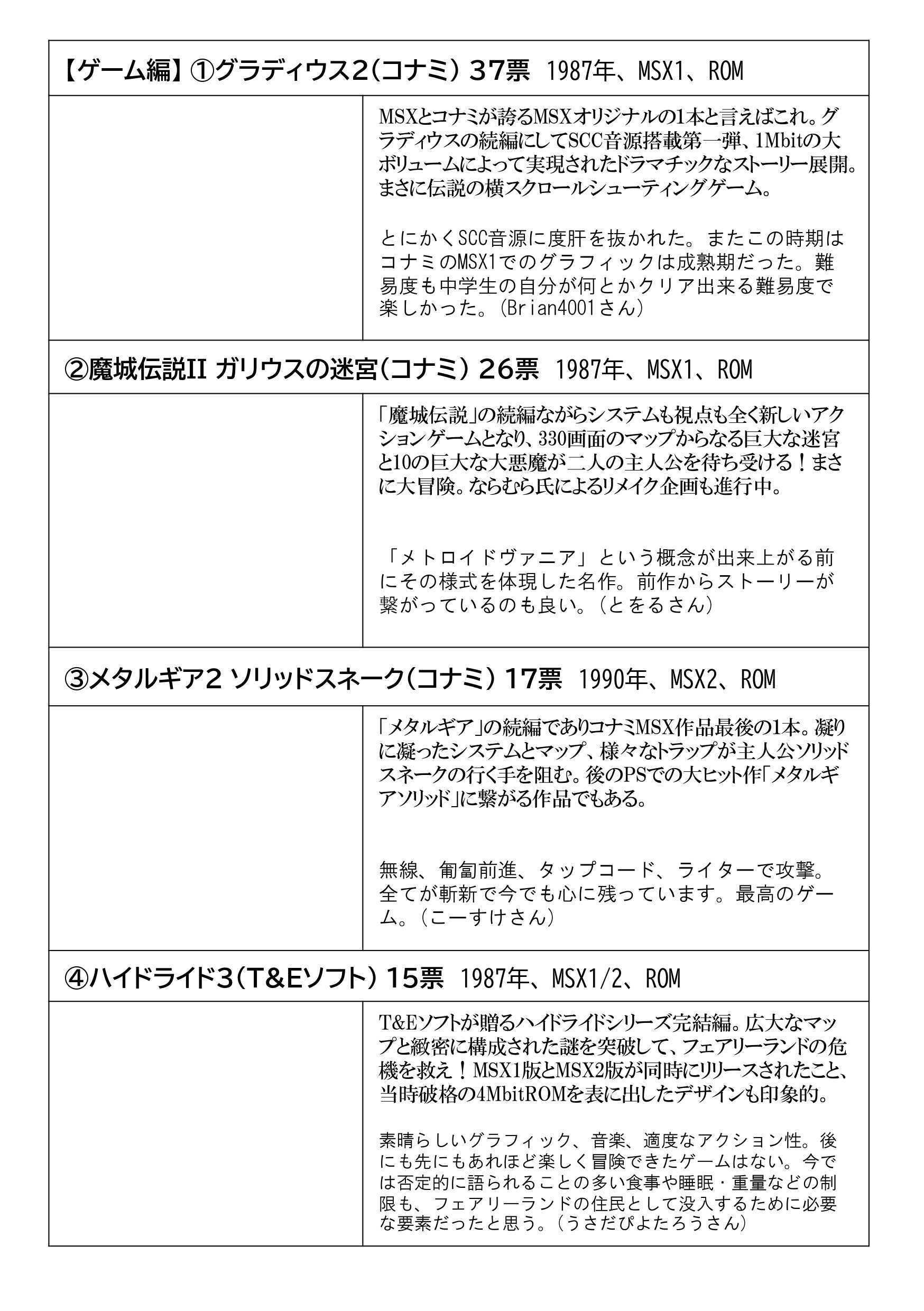 MSX総選挙・ゲーム編 TOP10を徹底レビュー｜サイボーグMSX
