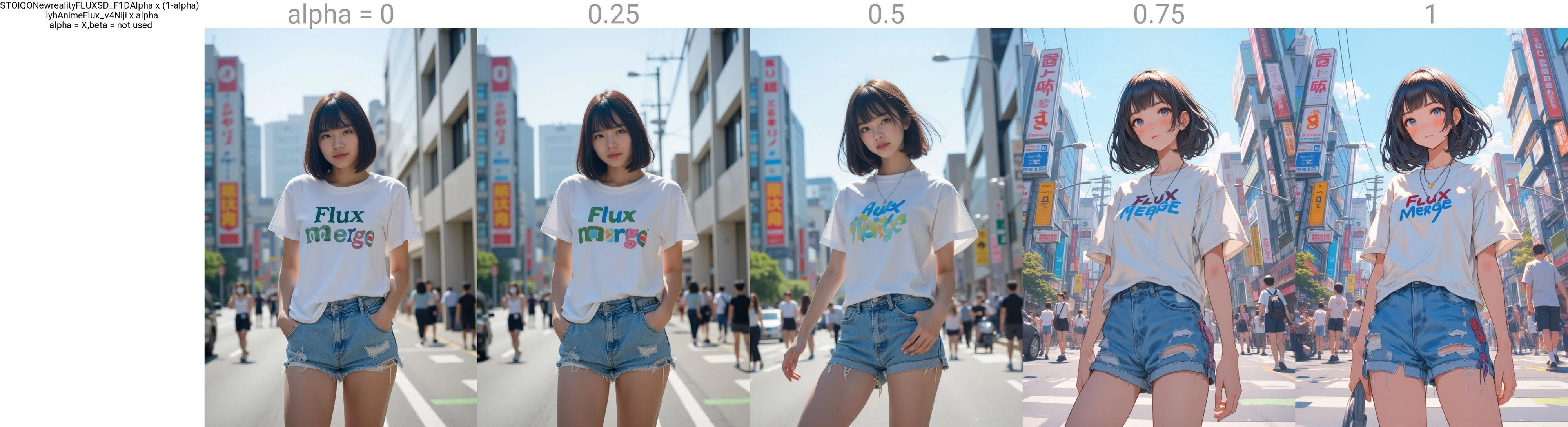 Fluxのモデルマージ｜hakomikan