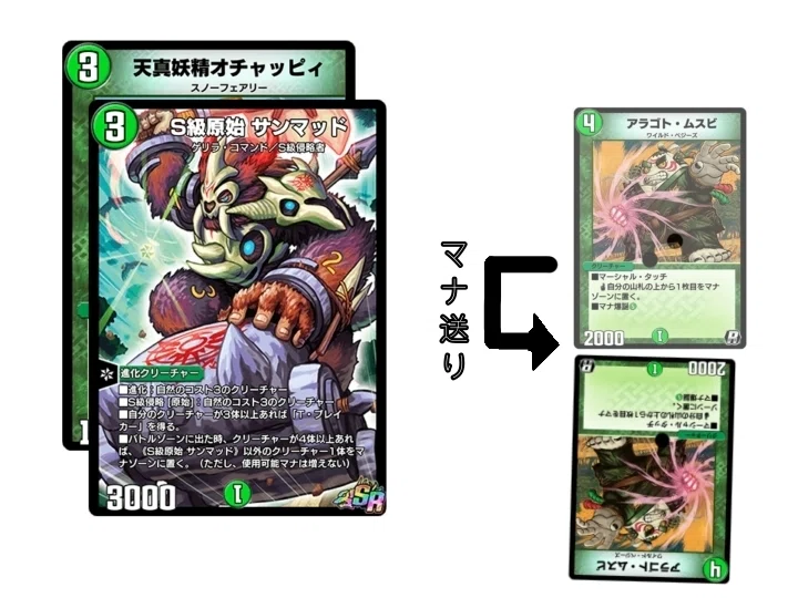 太古、【緑単サソリス】はループしていた〜デュエプレデッキ紹介 