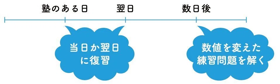 4年生の「算数」学習、SAPIX流が大事にする3つの土台｜SUNMARK WEB