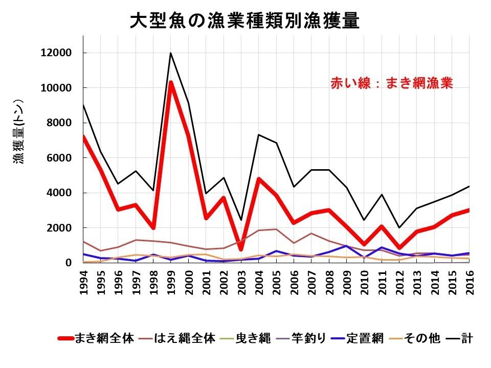 太平洋クロマグロの資源管理について ー 水産庁への公開質問状