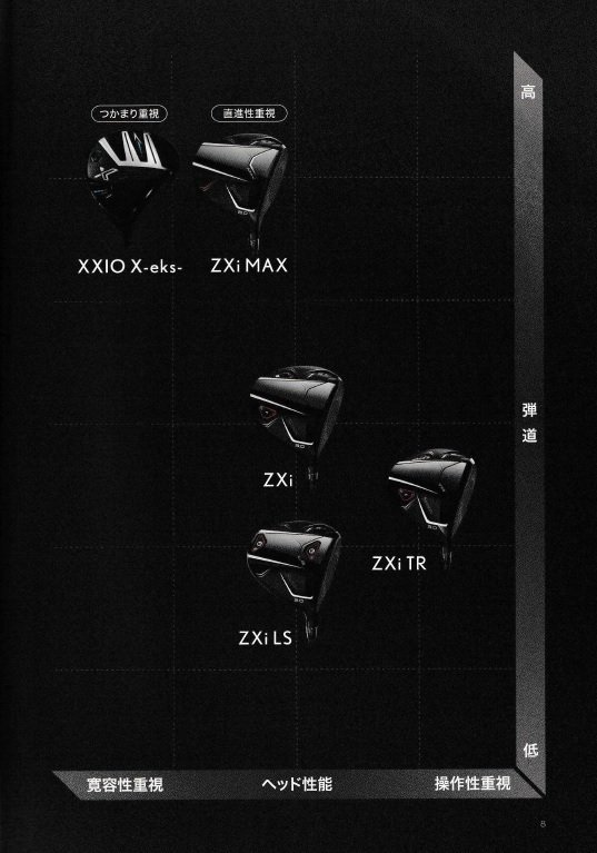 スリクソンから「ZXi」シリーズがフルラインアップで登場