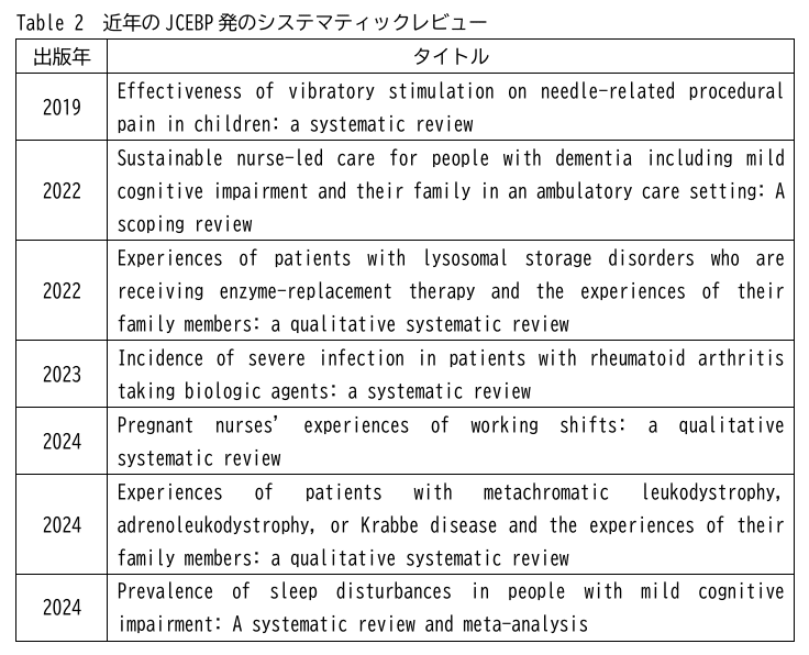 日本発のシステマティックレビュー｜JCEBP