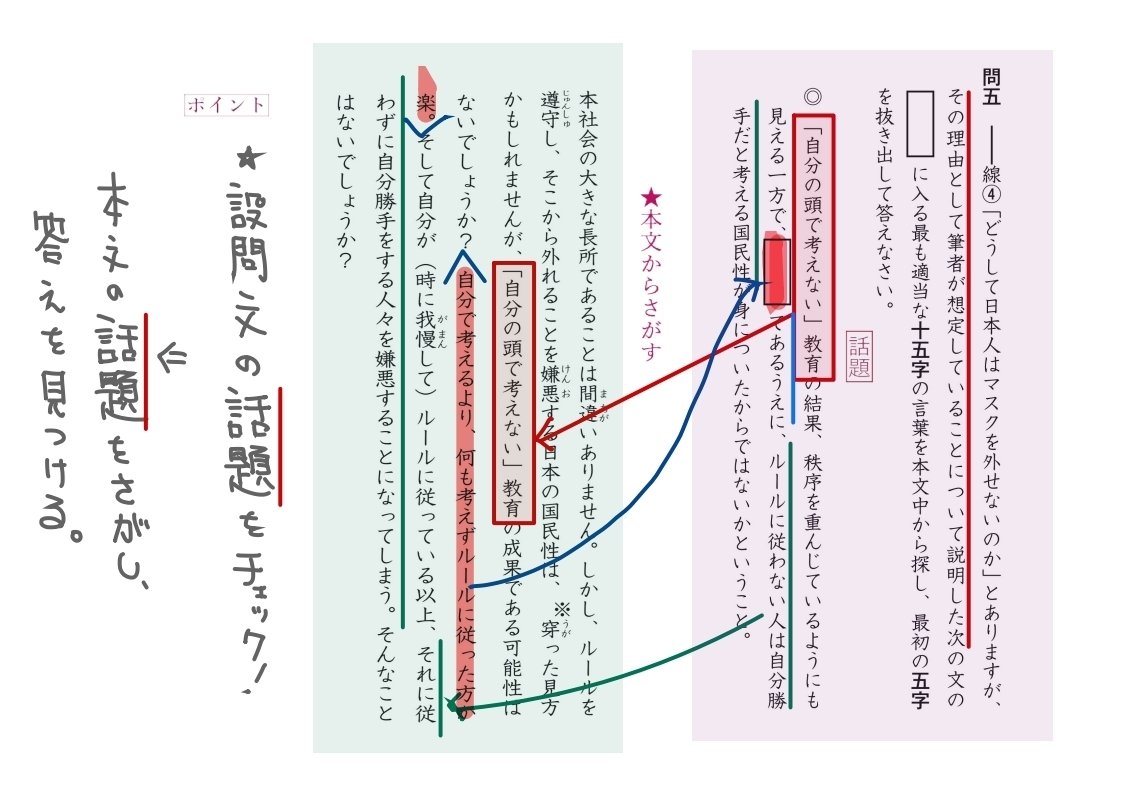 首都模試・国語】首都模試④を受けたひとへ 論説文攻略がカギ