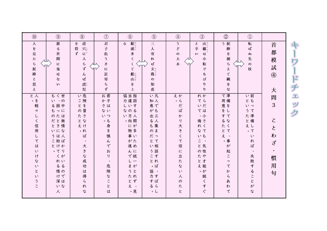 首都模試・国語】首都模試④を受けたひとへ 論説文攻略がカギ