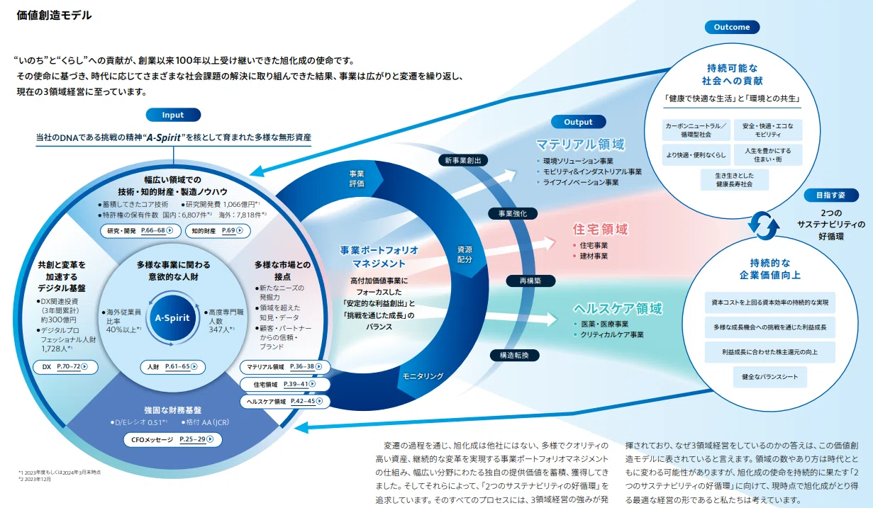 ビジネス・経済 Functional Analysis K. Yosida ビジネス・経済