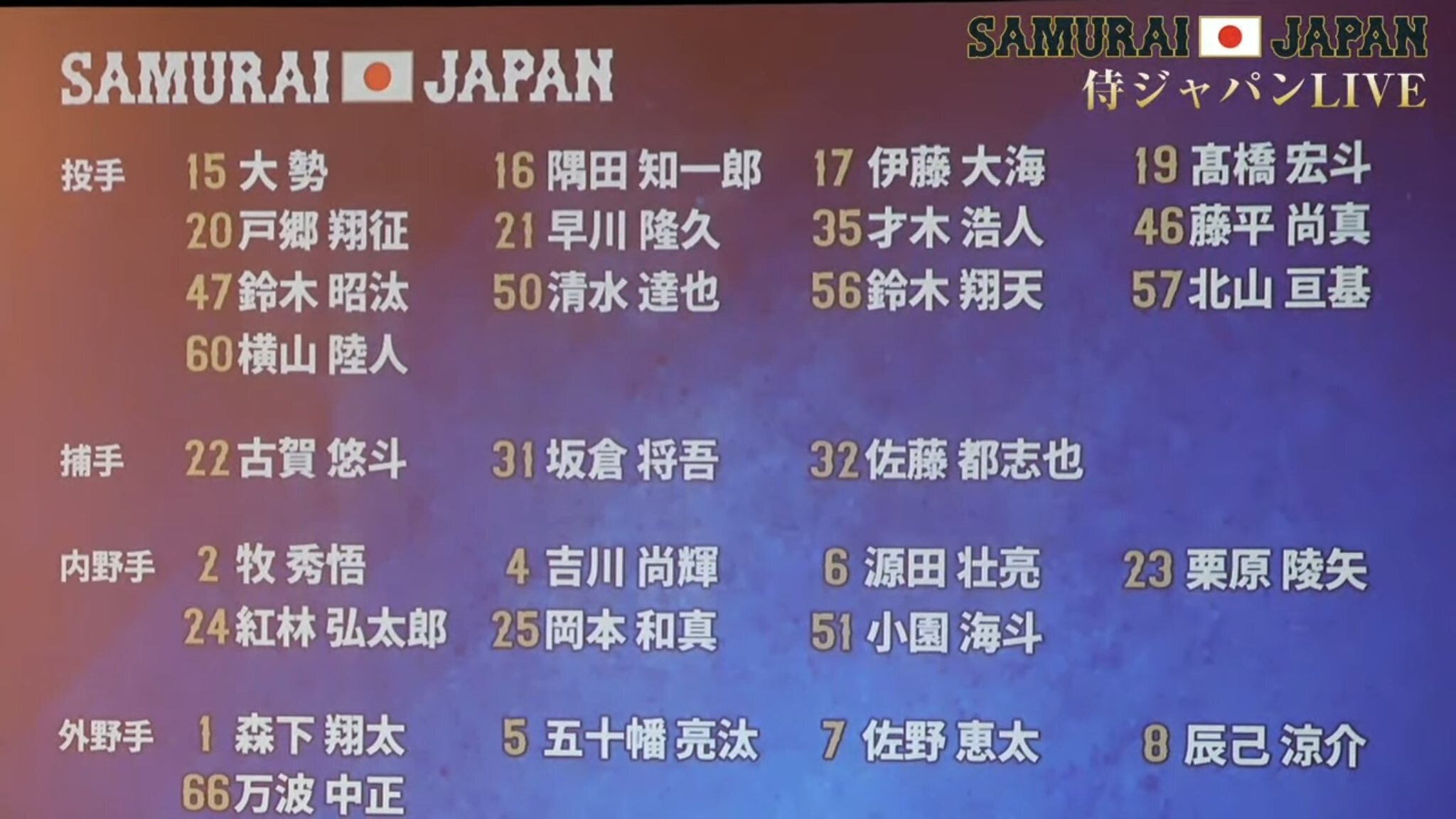 井端ジャパン再び！！プレミア12侍ジャパンメンバー発表がされ