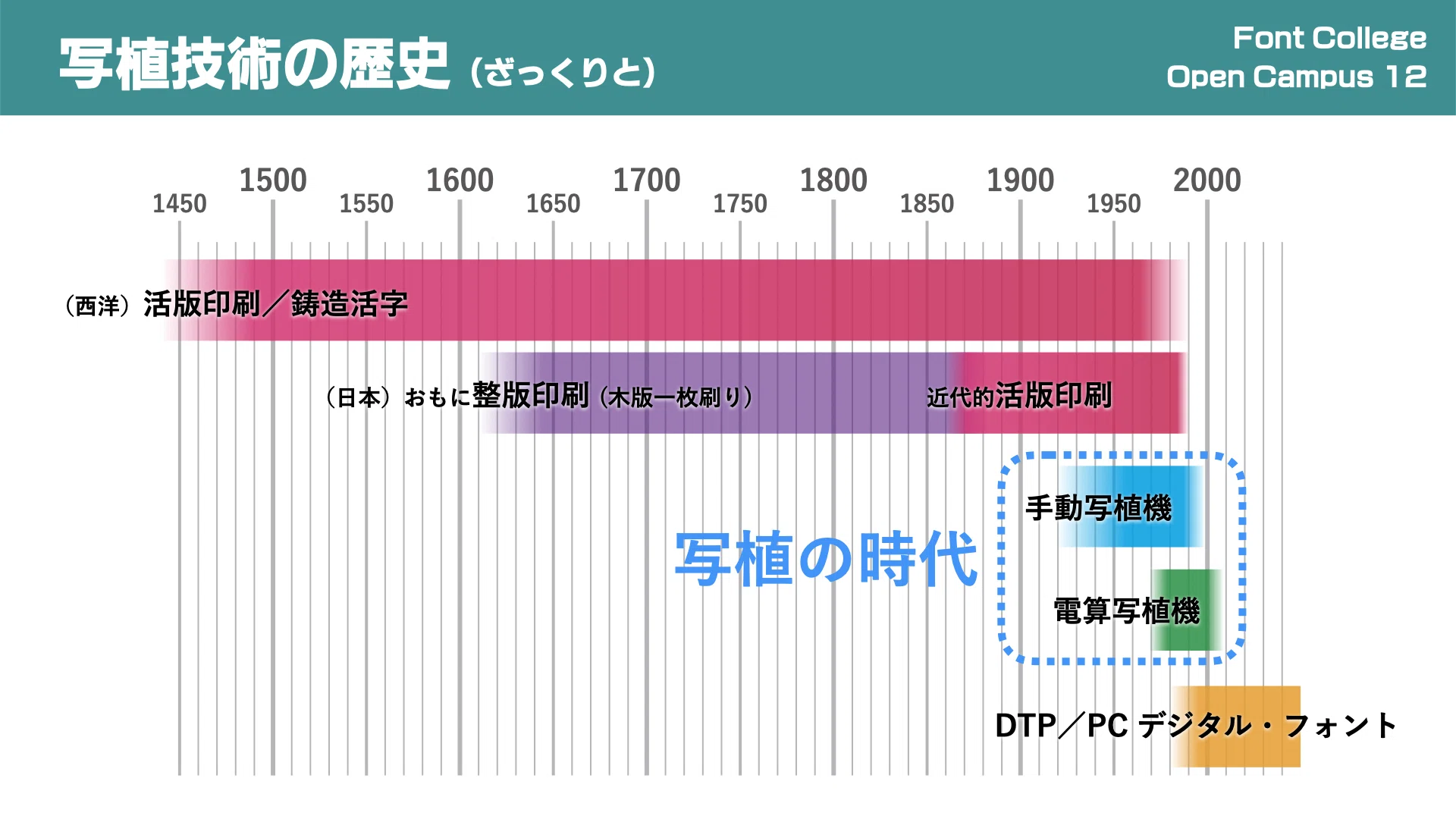 写研フォントってなに？ 知って使えばもっと楽しい書体の背景