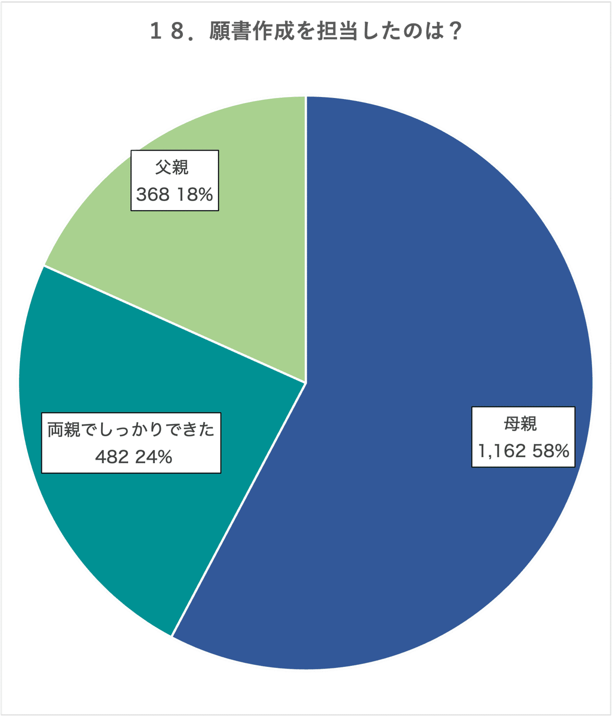 最新版2022年度　こぐま会　小学校受験　願書　アンケート Amazon.co.jp: 新小学校受験願書・アンケート・作文文例集500