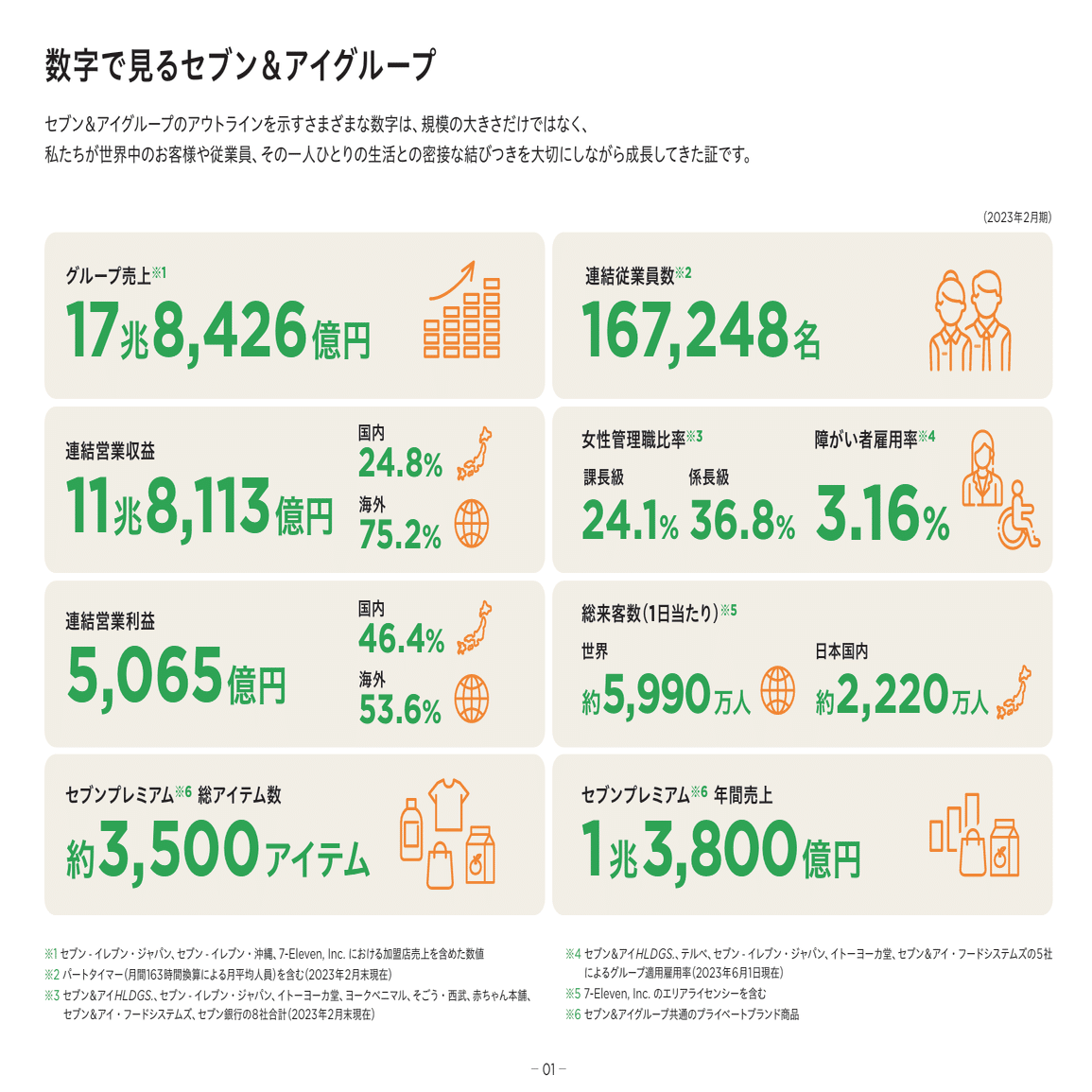 セブン-イレブン・コーポレーションの買収劇（日本型経営と企業価値