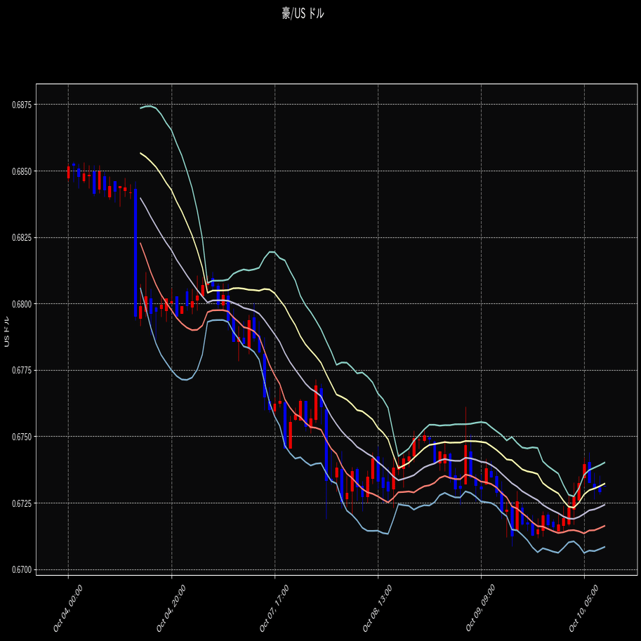 株価チャート 為替チャート あっという間｜小野和彦