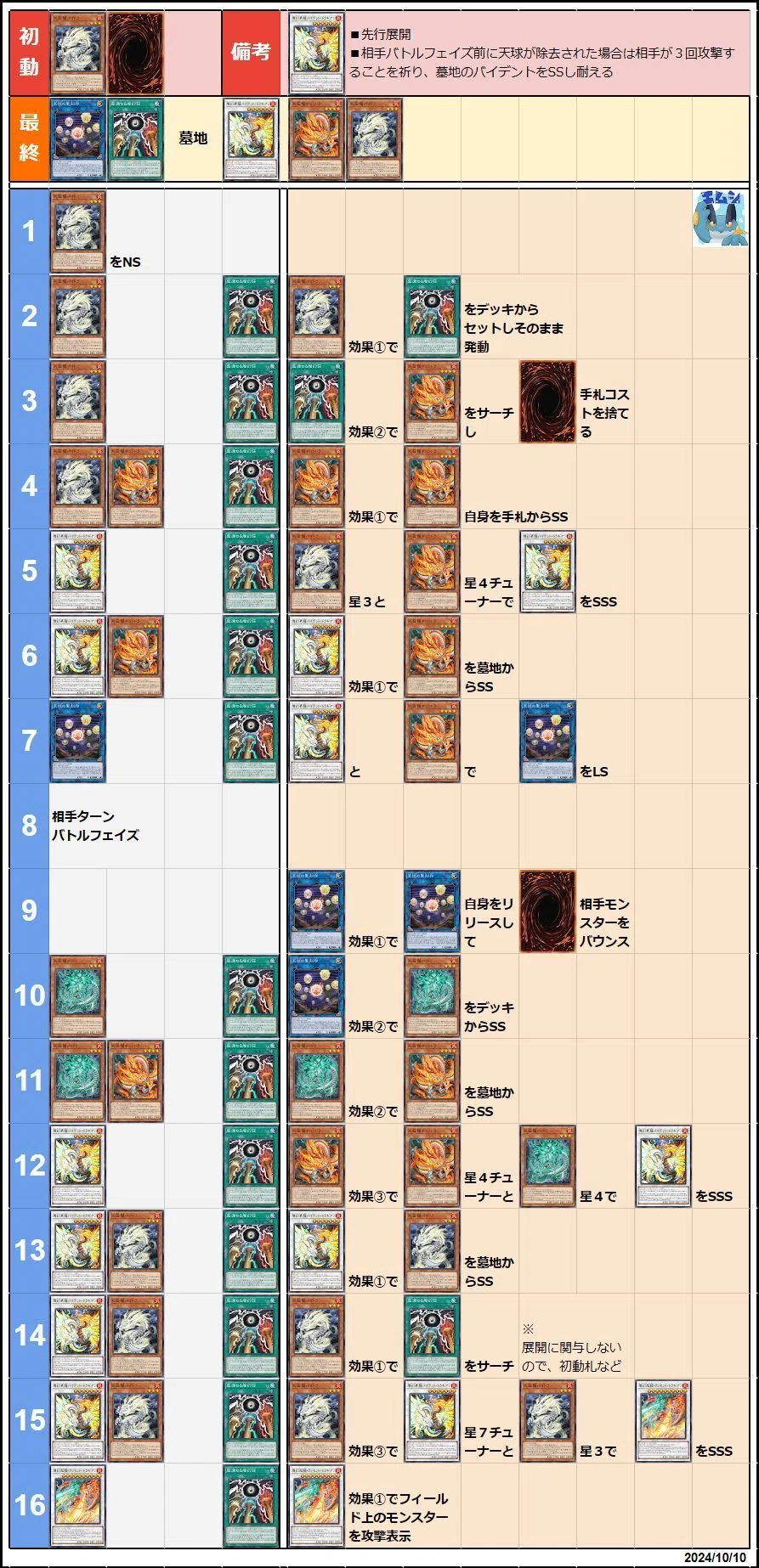 yugioh tenpai deck list Dragon Genroku - Yu-Gi-Oh! Card Database Yu-Gi-Oh!/Master Duel] Tenpai Dragon Combo