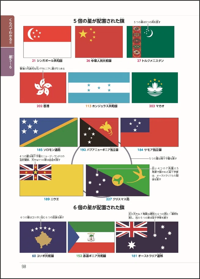 超レア⭐︎2017年イルムス限定 国旗シリーズ第1弾 かつてない国旗本の監修者が語るこぼれ話｜ヤマケイの本