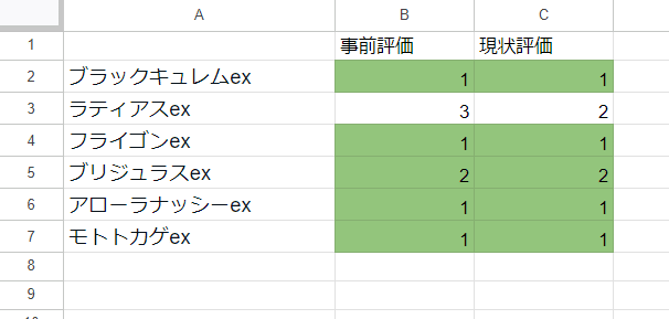 デンチュラex　モモワロウex　マシマシラex　アイアントex　SAR 超電ブレイカー」ex順張り評価｜あ4(あし)