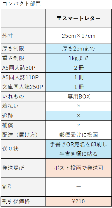【激安】 安値比較】安＆楽な同人誌の発送方法と自家通販攻略ガイド【安心 パーツ