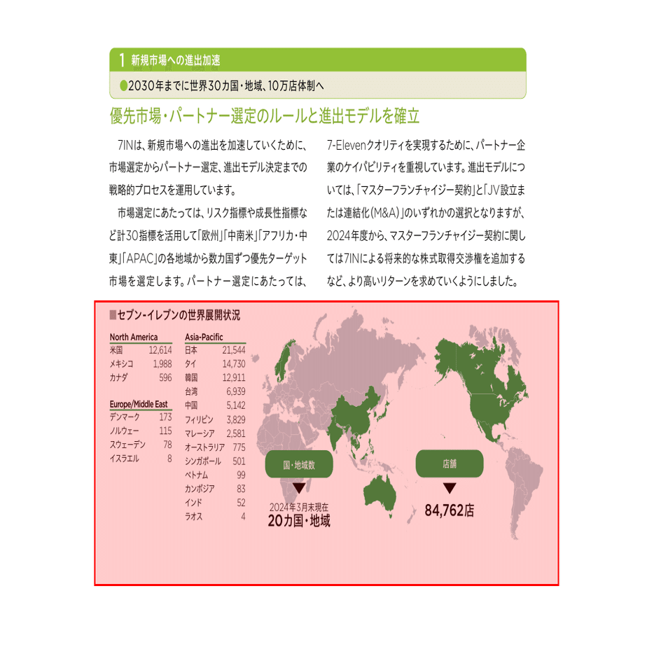 セブン-イレブン・コーポレーションの買収劇（日本型経営と企業価値