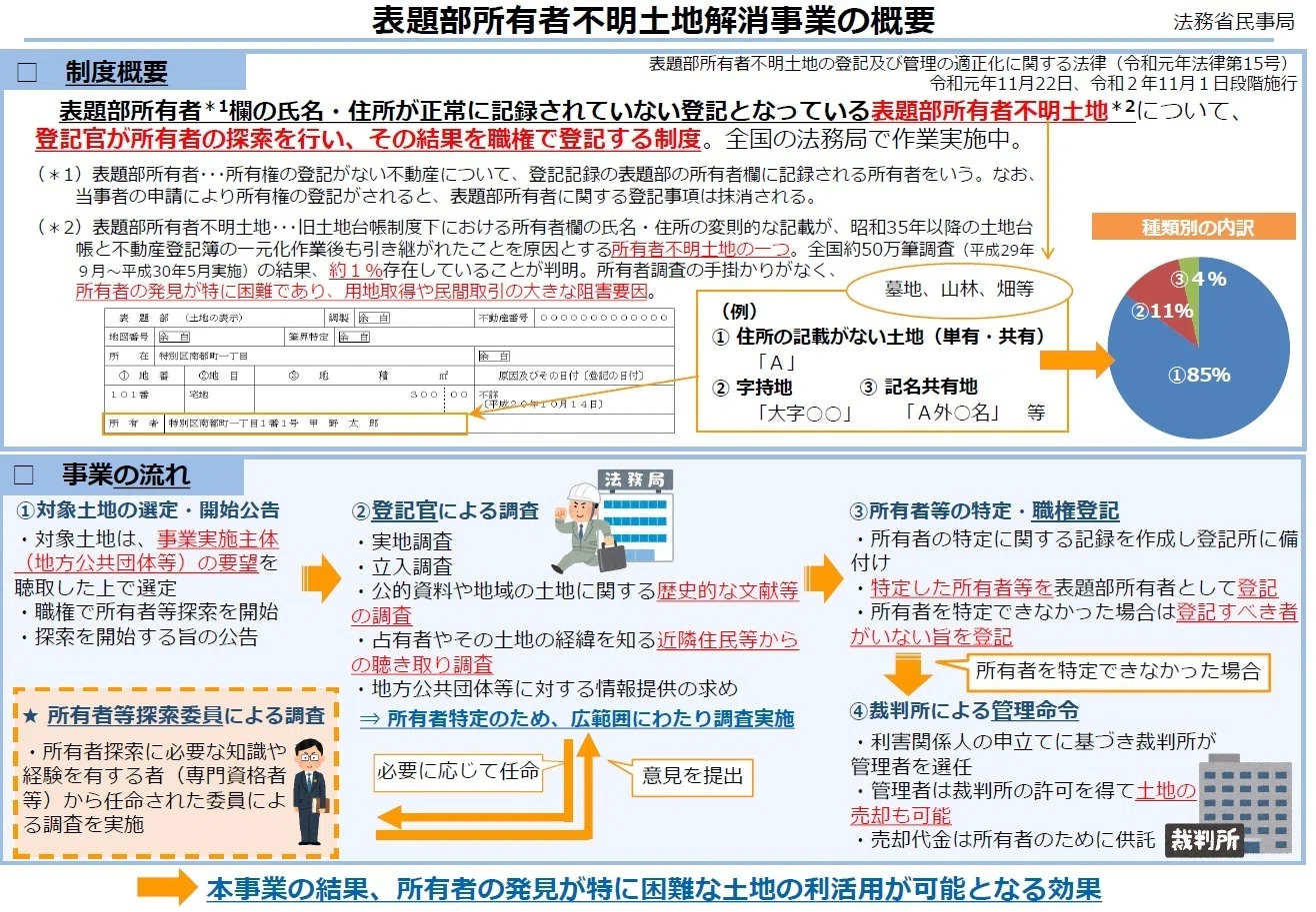 浮世絵大系 10国貞/国芳/英泉 後藤茂樹 集英社 本 浮世絵大系 10国貞/国芳/英泉 後藤茂樹 集英社