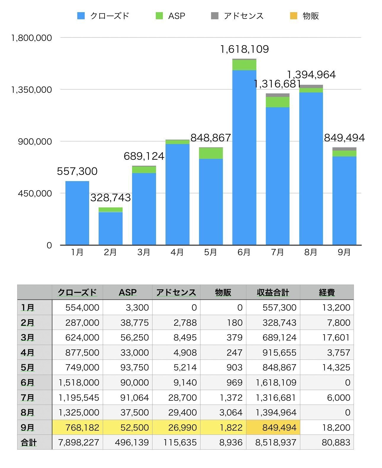 7DAYS 情報販売システム開発プログラム + 10000000円 安定年収獲得 7DAYS 情報販売システム開発プログラム + 10000000円 安定年収