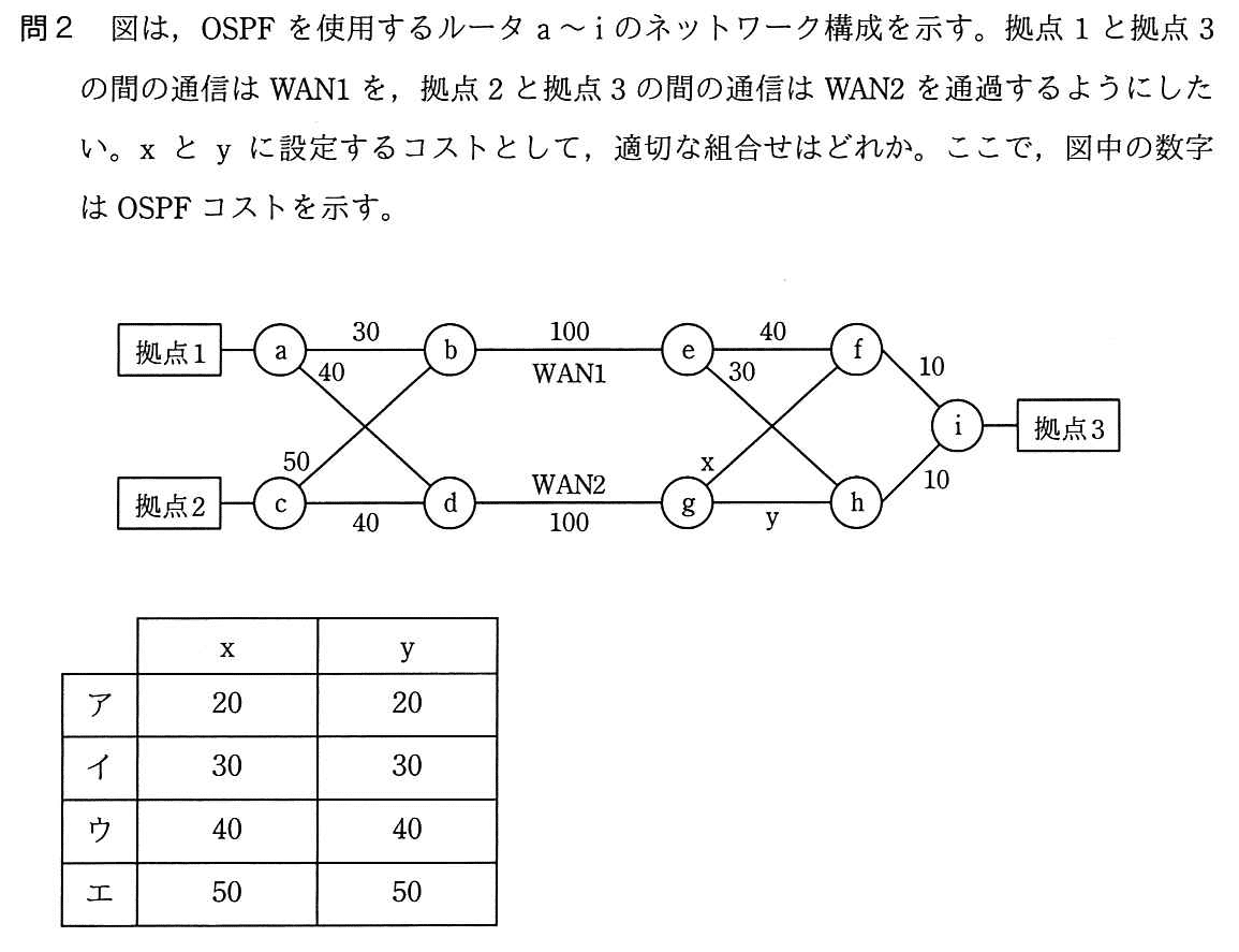 ネスペ3問】経路計算（ネットワークスペシャリスト）｜せんない