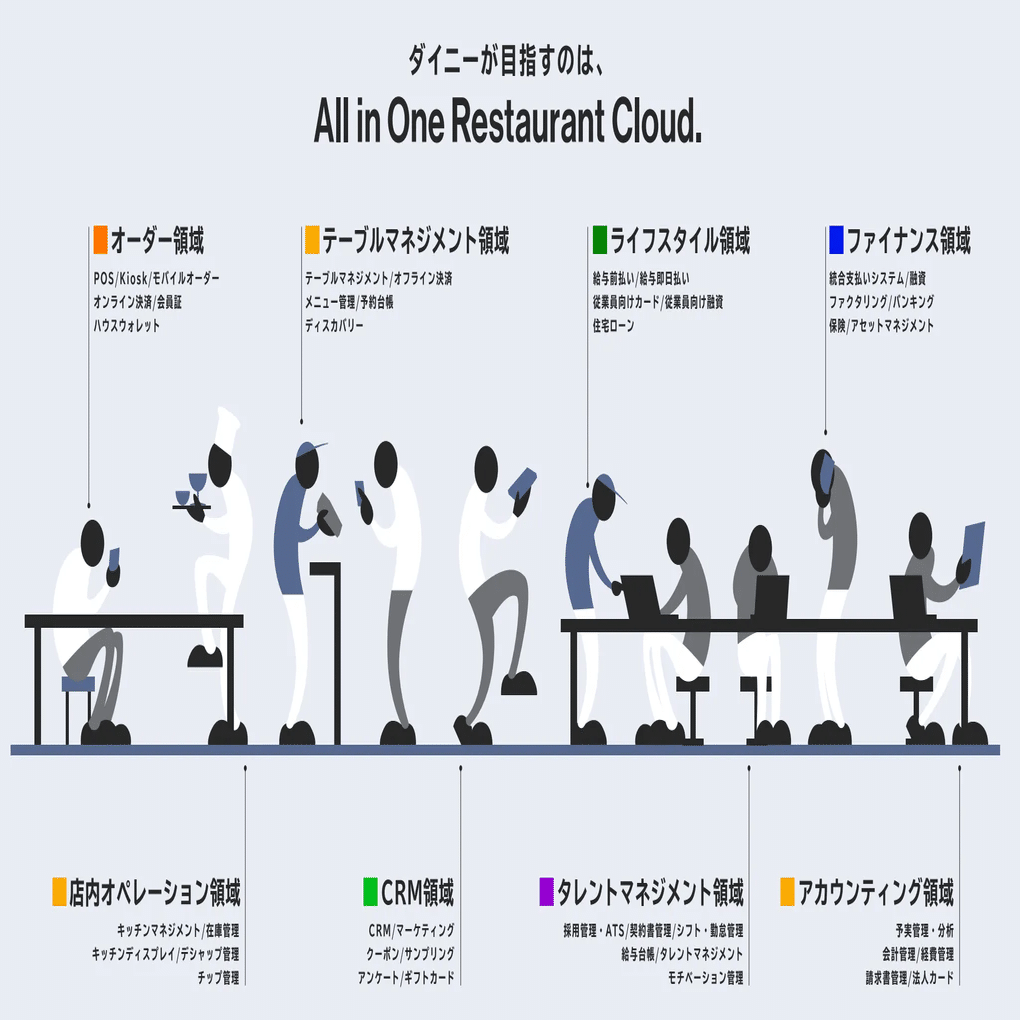 74.6億円調達したダイニーのプロダクトのすべて｜takashi