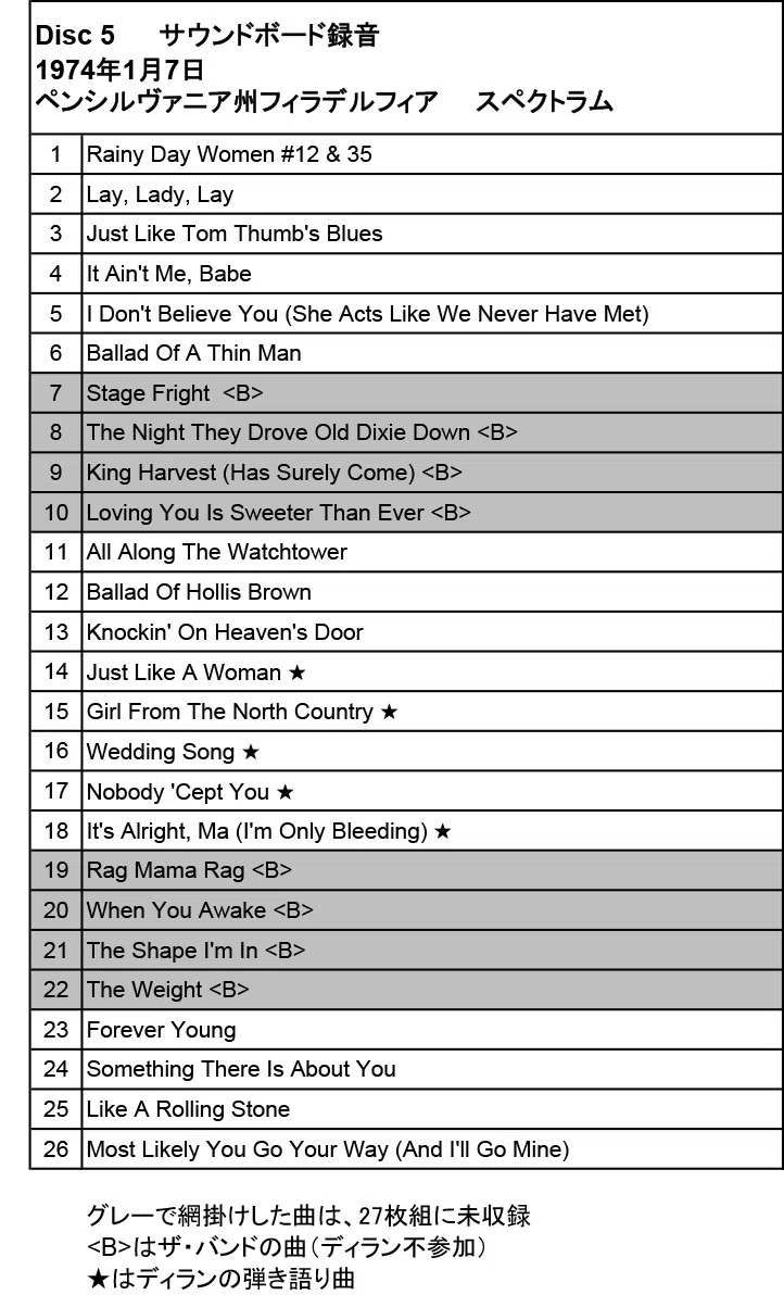 [Dyla-Lab/Zaba-Lab] 27-Disc Marathon: Part 5: Disc 5｜Gotta-rist