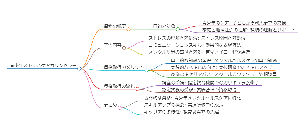 JADP認定青少年ストレスケアカウンセラー｜神屋伸行/加古川優考